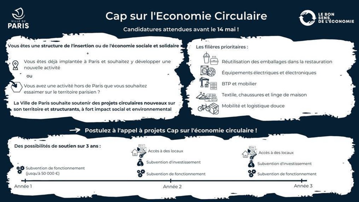 Appel à projets : Cap sur l’économie circulaire - Ville de Paris