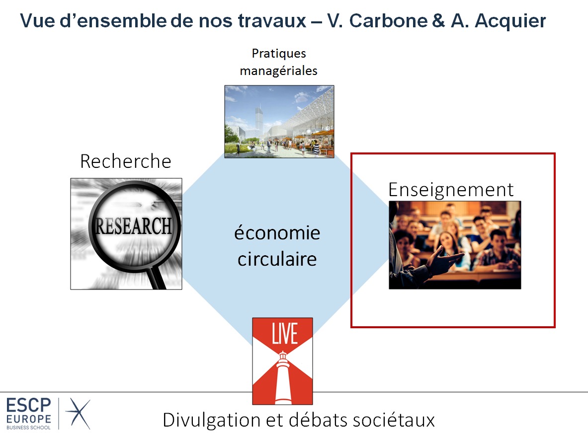 From Linear to Circular Economy: towards sustainable business models? - Cours de 30 heures