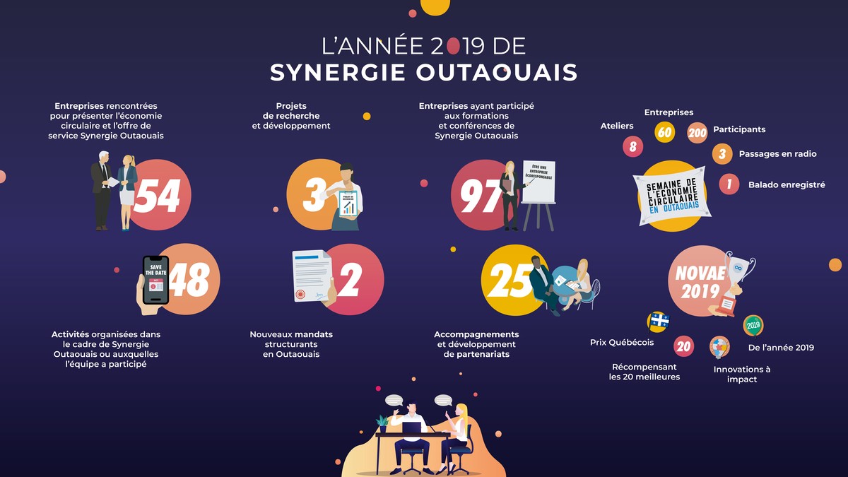 Synergie Outaouais : Retour sur l'année 2019 !