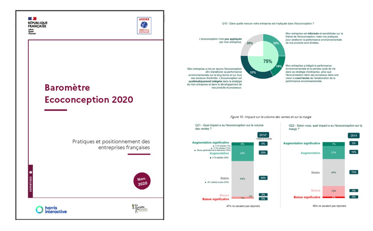 [ADEME]  Baromètre Ecoconception 2020 : Pratiques et positionnements des entreprises françaises 